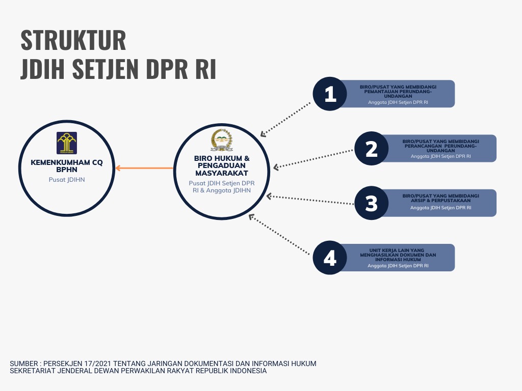 https://berkas.dpr.go.id/jdih/struktur-organisasi.jpg