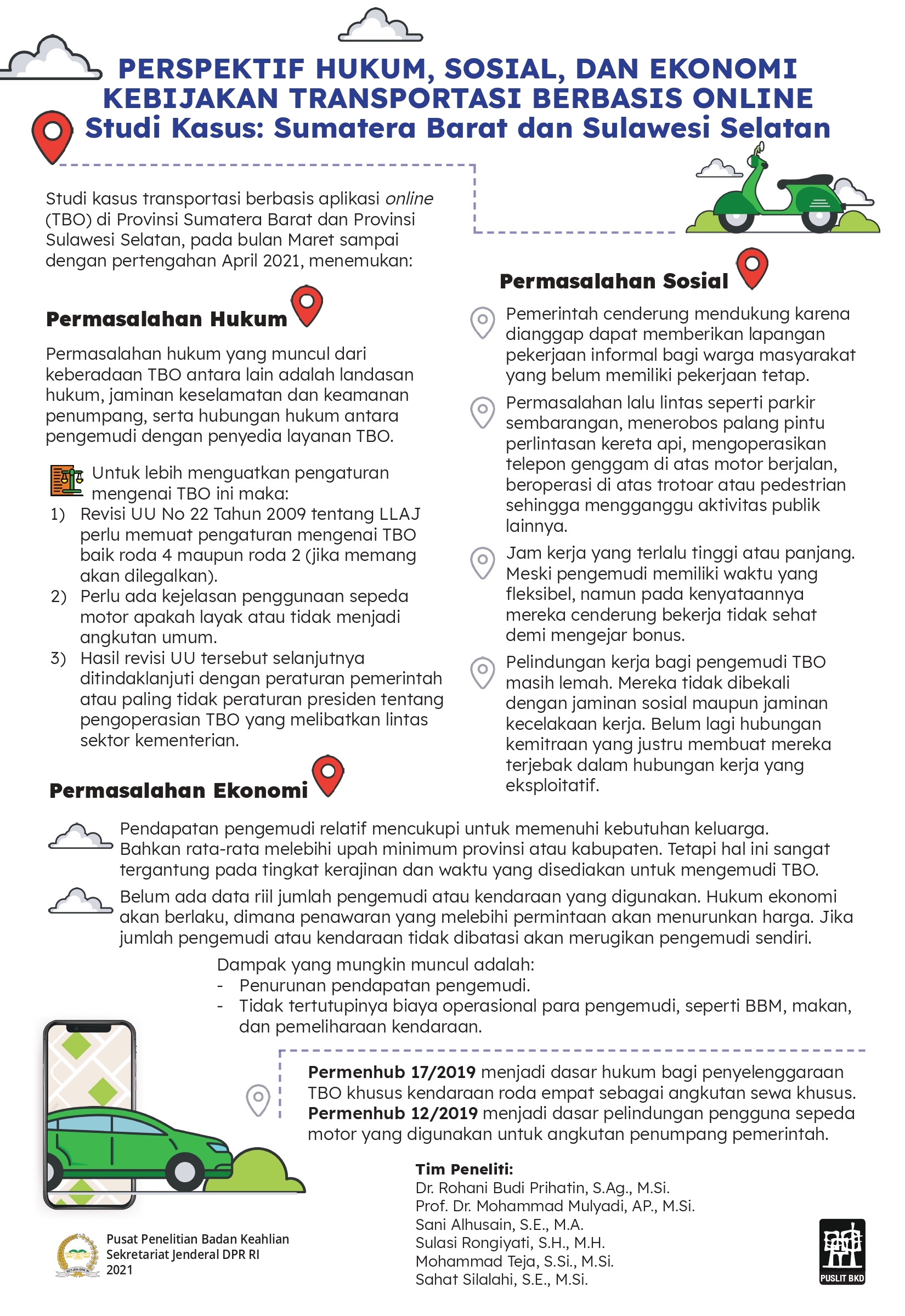 Perspektif Hukum, Sosial, dan Ekonomi Kebijakan Transportasi Berbasis Online (Studi Kasus: Sumatera Barat dan Sulawesi Selatan)