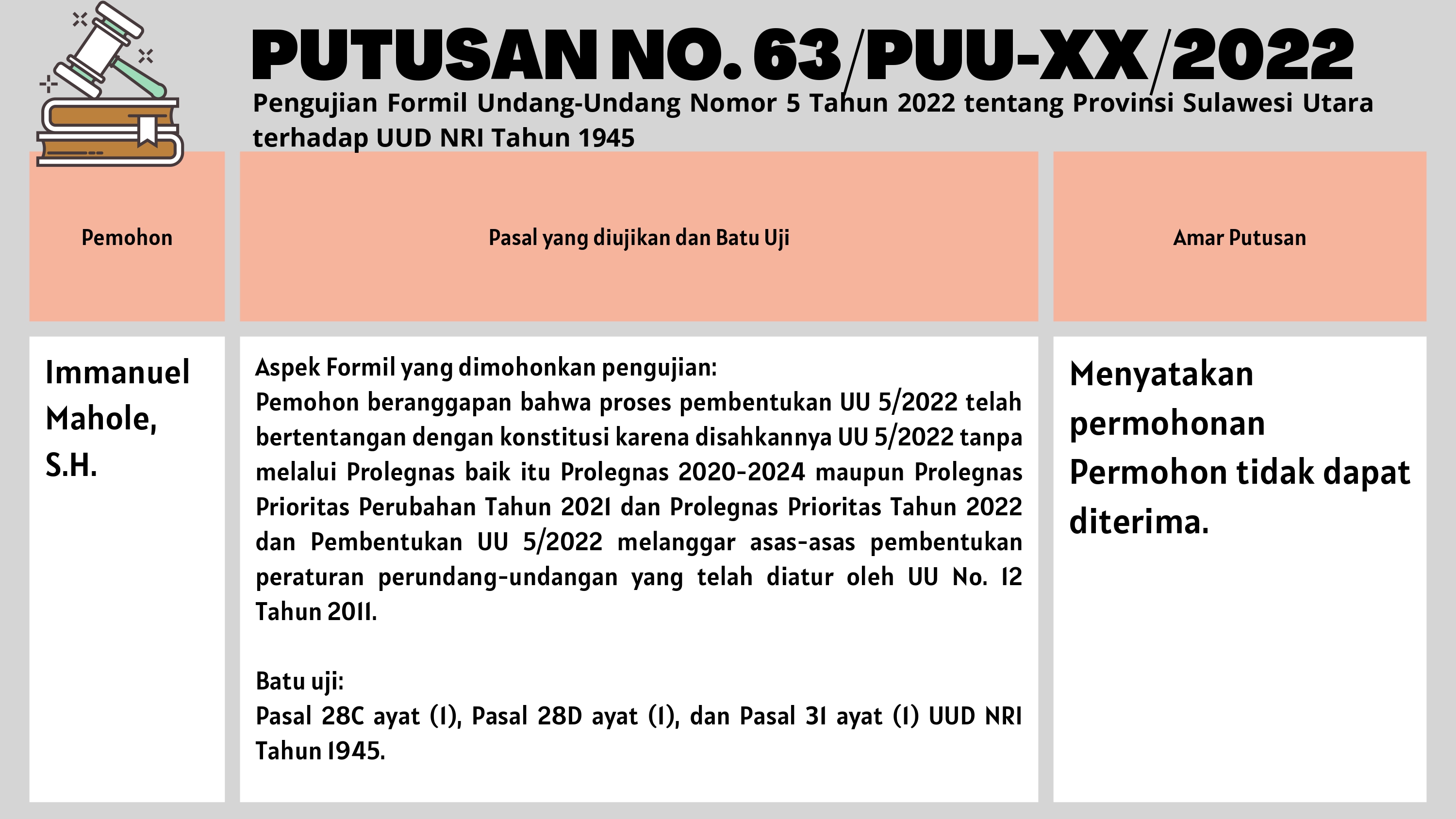 Pusat Pemantauan Pelaksanaan Undang - Undang