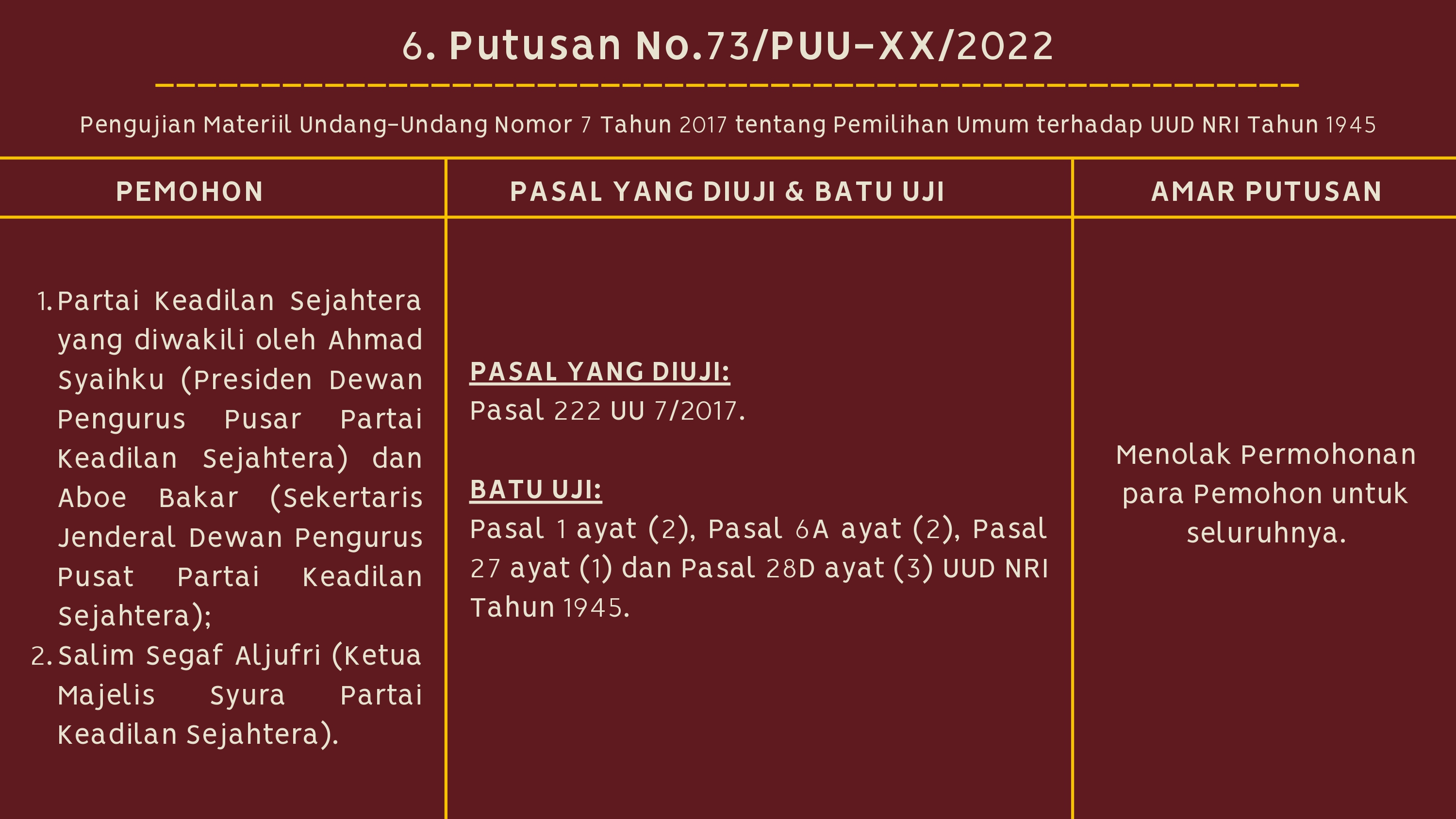 Pusat Pemantauan Pelaksanaan Undang - Undang