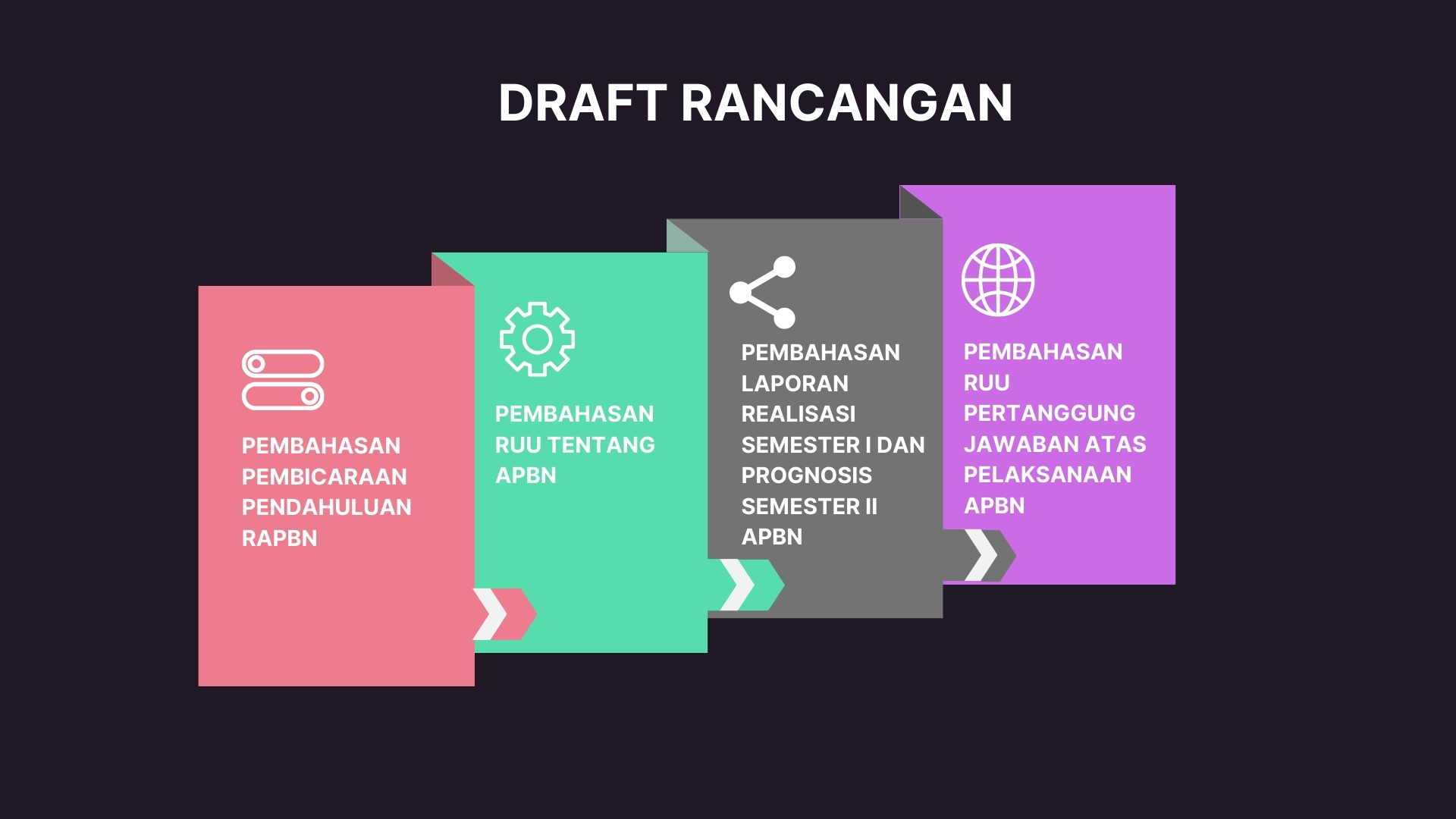 Draft Rancangan