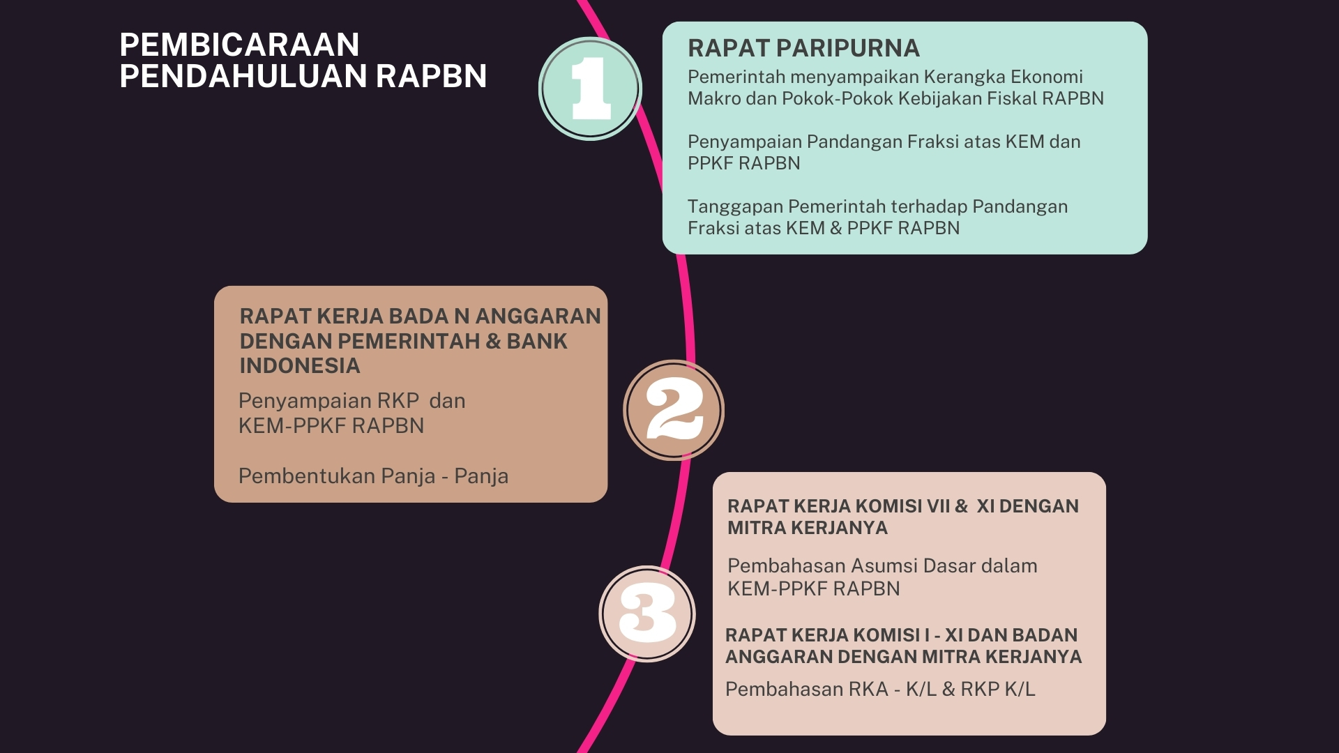 Pembicaraan Pendahuluan