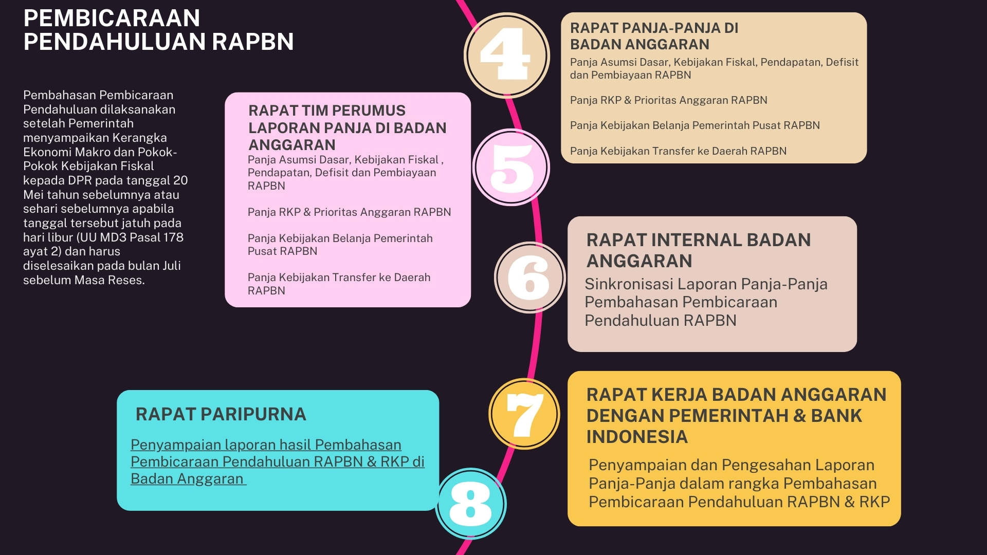 Pembicaraan Pendahuluan 2